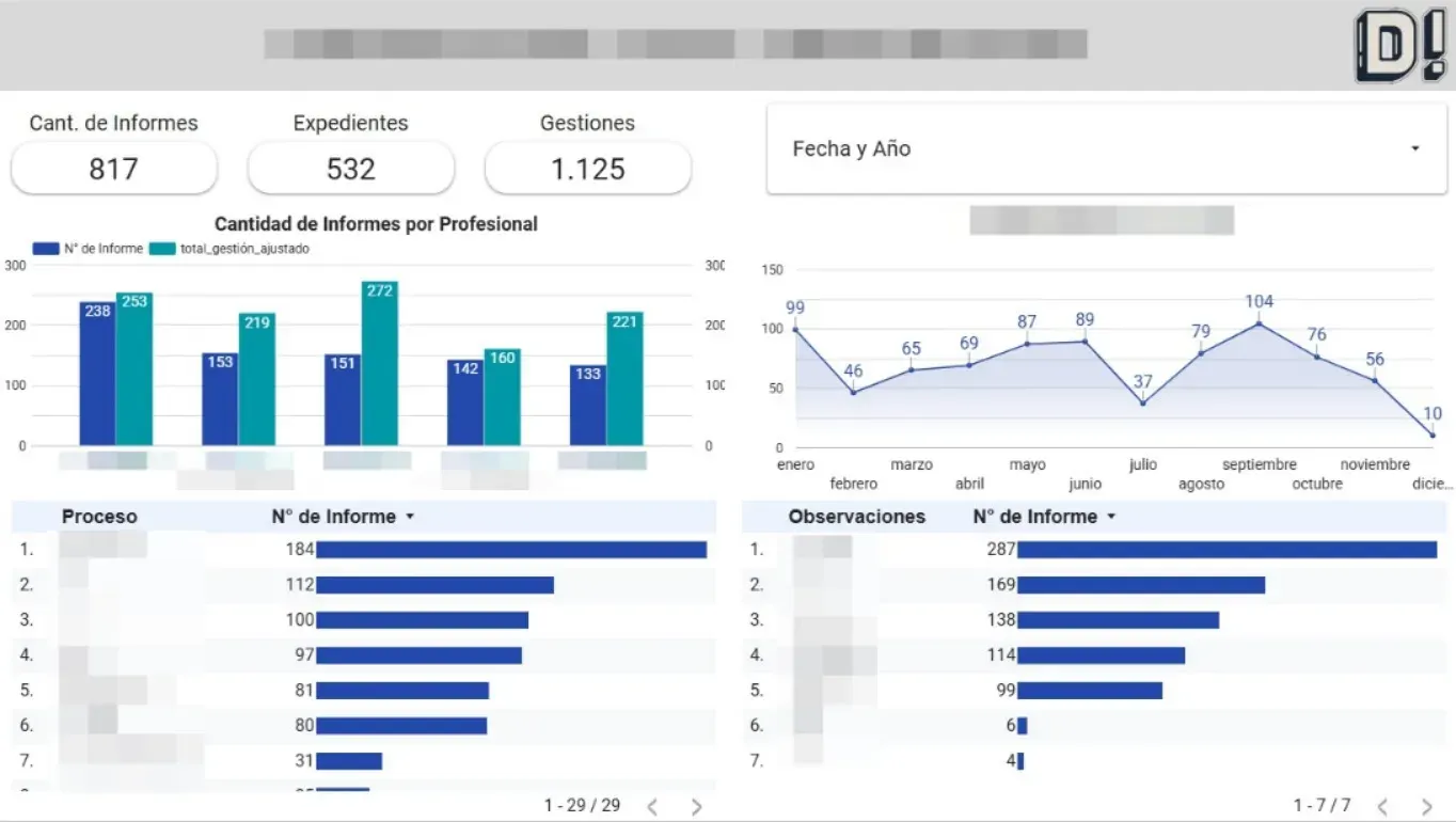 Dashboard de Análisis de Datos en Looker Studio